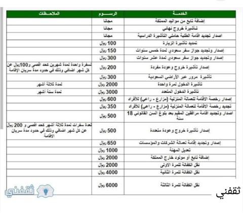 شروط ورسوم تجديد الإقامة في السعودية 1444 هـ بعد التحديث 