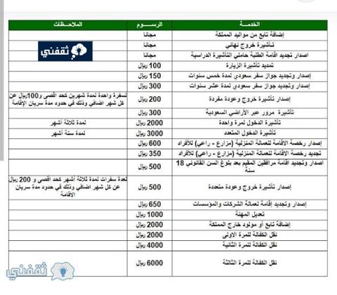 رسوم تجديد الاقامة السعودية بعد قرار تعديل الرسوم 1444 / 2022