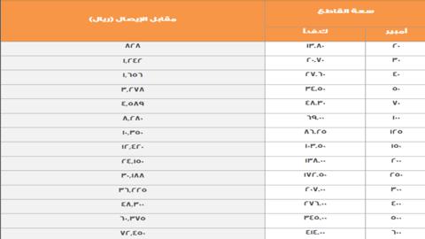 تكلفة تركيب عداد الكهرباء 2023