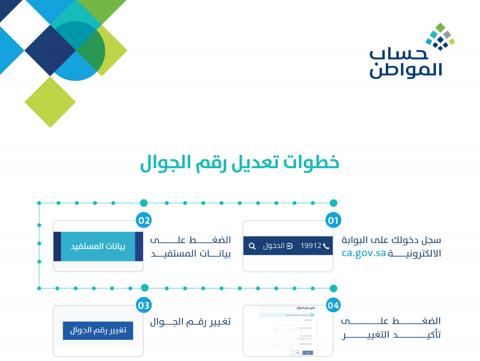 تحديث حساب المواطن عن طريق نفاذ