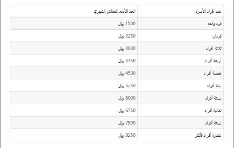 الضمان الاجتماعي