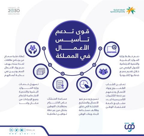 تسجيل دخول منصة قوى portal.Qiwa.sa الحصول على شهادة الخدمة للعاملين بالقطاع الخاص 