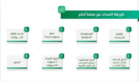 سداد المدفوعات الحكومية عبر أبشر