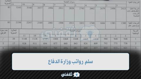 سلم رواتب وزارة الدفاع والجنود والضباط والدفاع المدني 1444 في المملكة