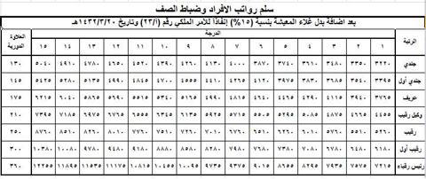 سلم رواتب العسكريين الجديد مع البدلات