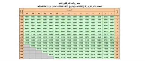 معاش التقاعد