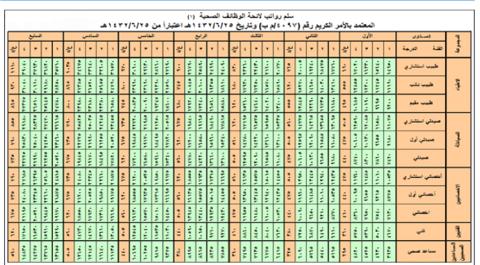 سلم رواتب الهلال الأحمر السعودي