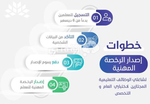 شروط إصدار رخصة معلم