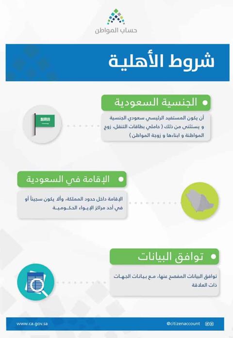 شروط الأهلية في حساب المواطن