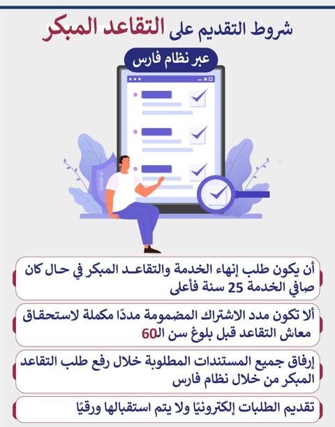 شروط التقديم على التقاعد المبكر