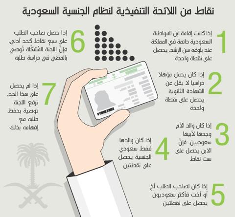 طريقة احتساب نقاط التجنيس