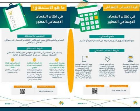 شروط الضمان الاجتماعي المطور للأعزب 1445