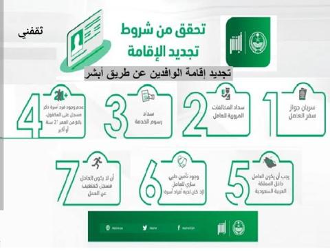 شروط ورسوم تجديد الإقامة في السعودية 1444 هـ بعد التحديث 