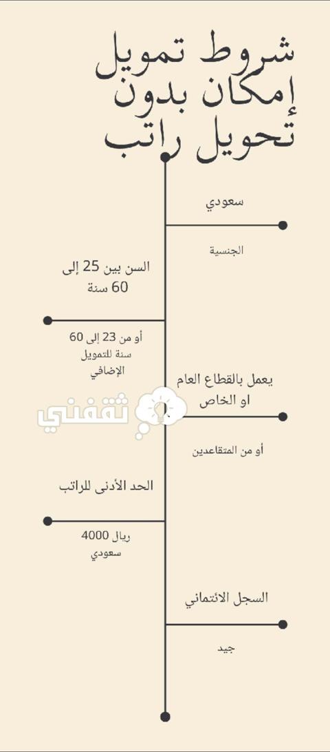 شروط تمويل إمكان بدون تحويل راتب 