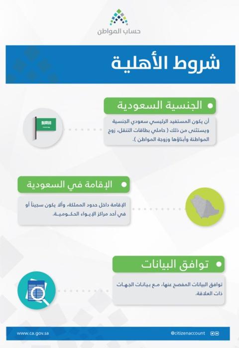 شروط حساب المواطن 