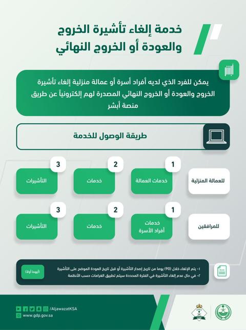 هل يمكن إلغاء تأشيرة الخروج والعودة خارج المملكةالعربيةالسعودية؟