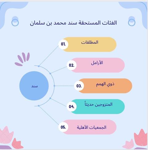 شروط سند محمد بن سلمان للأرامل والمطلقات 