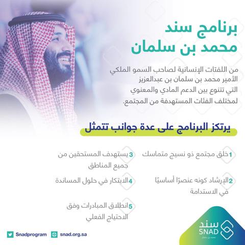 شروط سند محمد بن سلمان للمطلقات والأرامل وكم مبلغ دعم سند 1445