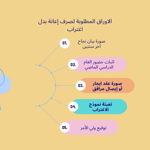 شروط صرف إعانة بدل الاغتراب للطلاب السعوديين 