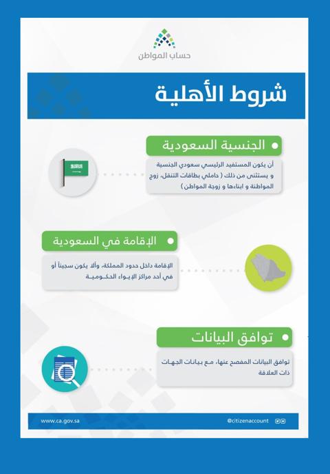 شروط وأليات الاستفادة من برنامج حساب المواطن