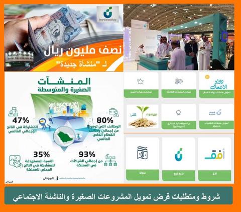 شروط دعم المشاريع الصغيرة بنك التسليف السعودي