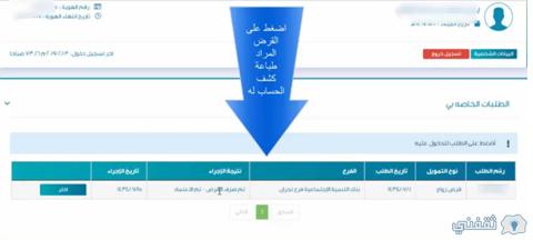 الاستعلام عن قرض الاسرة Ien.Sdb.Gov.sa دخول [بنك التسليف] موعد التسجيل 2023