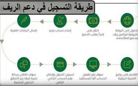 التسجيل في منصة ريف جديد