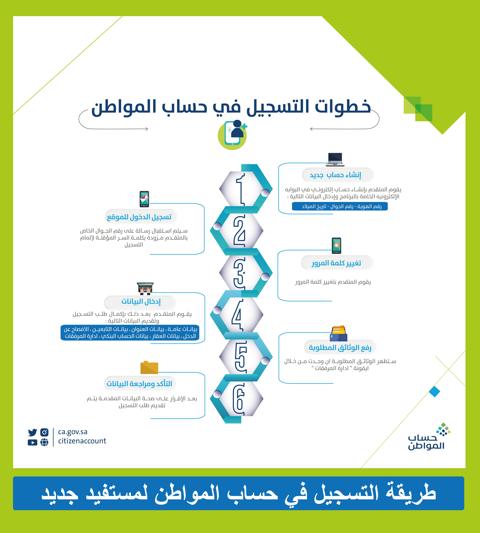 طريقة التسجيل والتقديم كمستفيد جديد في حساب المواطن