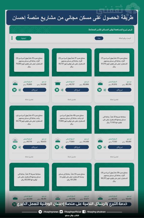 طريقة الحصول على مسكن مجاني والتبرع لإيواء أسرة على منصة مشاريع إحسان الوطنية للعمل الخيري