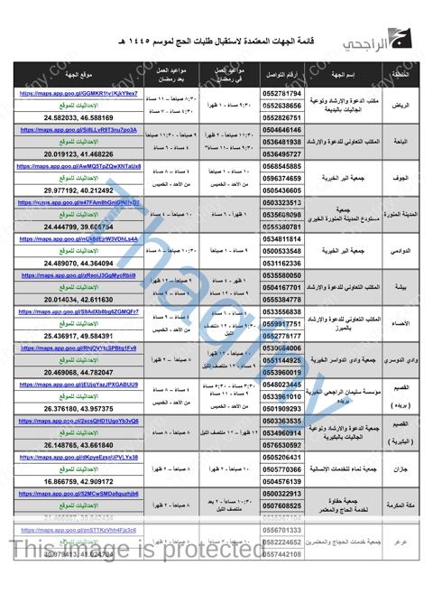 رقم حملة الراجحي للحج المجاني alrajhihaj 