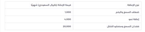 قيمة اعانة التاهيل الشامل