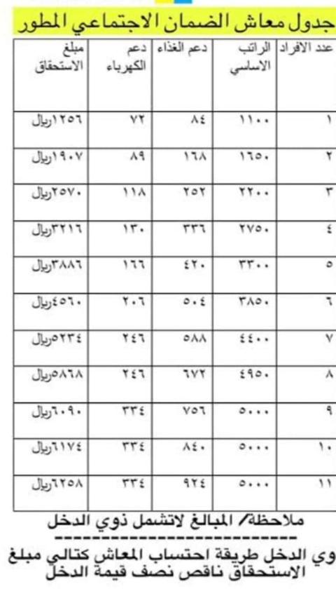 شروط سداد فواتير الكهرباء