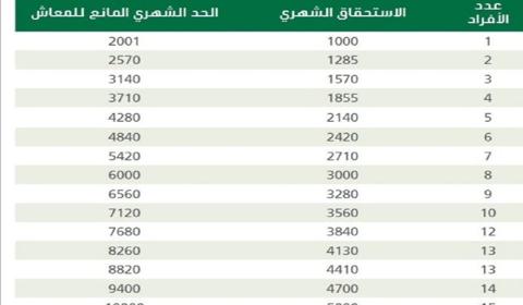 متى ينزل الضمان المطور