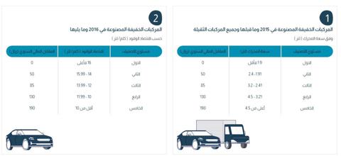 كيف استعلم عن قيمة المقابل المالي المفروض على المركبة؟