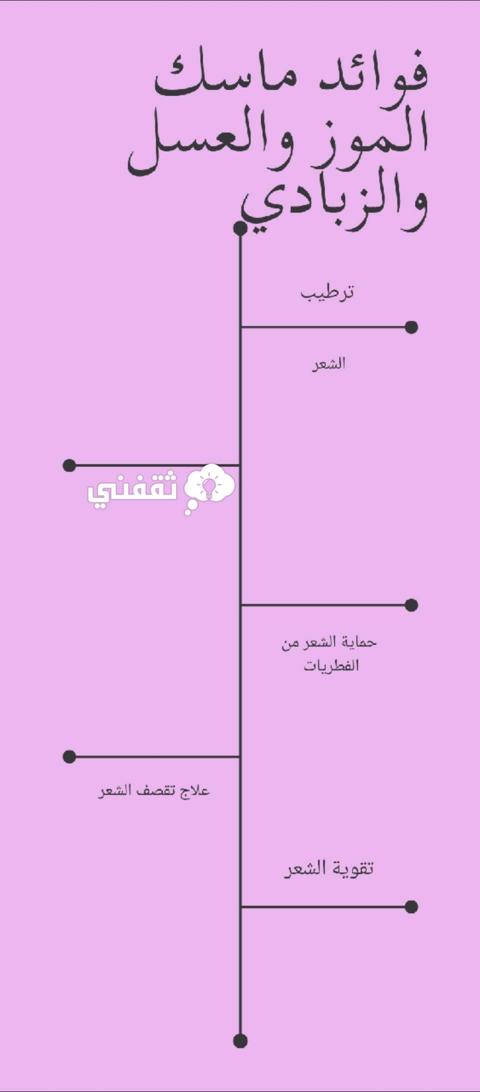 ماسك الموز والزبادي والعسل للشعر 