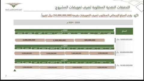 متى تنزل تعويضات جدة