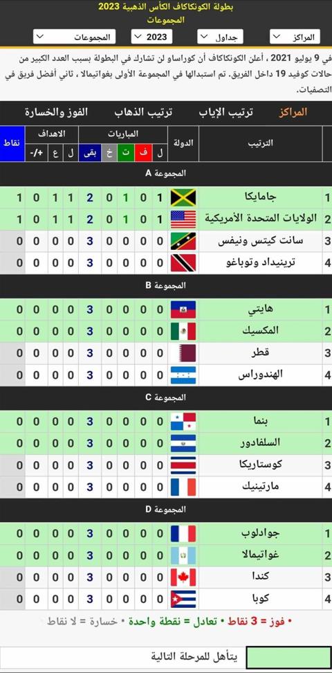 مجموعات بطولة الكونكاكاف الكأس الذهبية 2023 أثناء الجولة الأولى