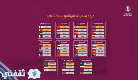 مجموعات تصفيات كأس آسيا تحت 23 سنة قطر 2024