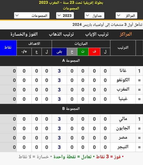 مجموعات كأس الأمم الأفريقية تحت 23 سنة المغرب 2023 المؤهلة إلى أولمبياد باريس 2024