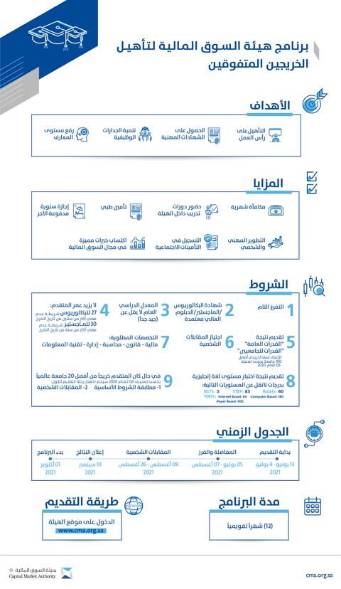 مزايا برنامج تأهيل الخريجين المتفوقين