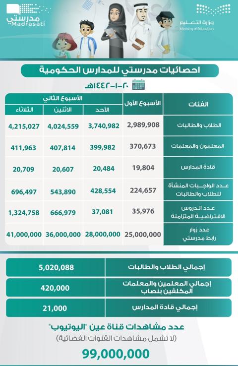 طريقة حماية حسابك عبر منصة مدرستي..ربط تطبيق تيمز بمنصة مدرستي