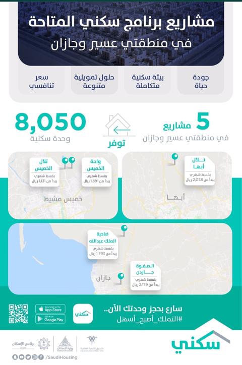 الإسكان تعلن عن مبادرات الدعم السكني والإعفاء من السداد