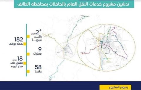 مشروع خدمات النقل العام في مدينة الطائف 