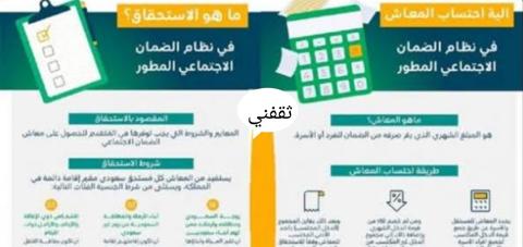 هنا طريقة تقديم اعتراض على تأخير معاش الضمان الاجتماعي بعد التعديل 1444