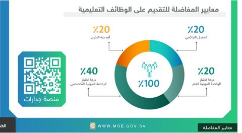 معايير المفاضلة