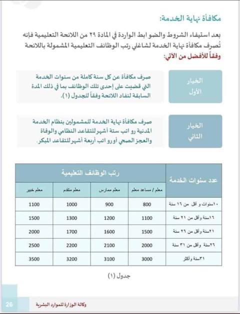 كيف يتم حساب مكافأة نهاية الخدمة 1442 للعاملين فى القطاع الخاص أو القطاع الحكومي