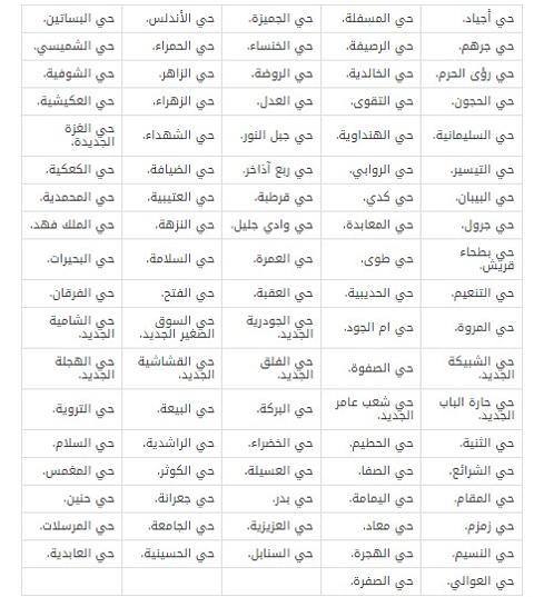 الاحياء التي ستزال في مكة 1445