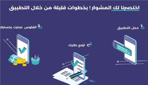 منتجات شركة إمكان للتمويل