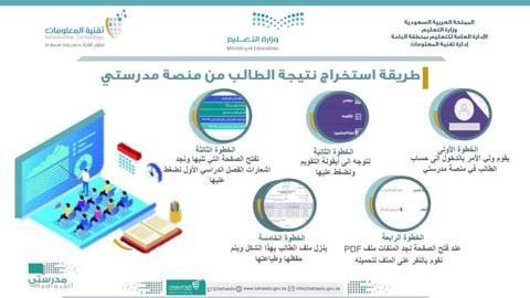 منصة مدرستي: طريقة استخراج نتيجة الطالب 1442