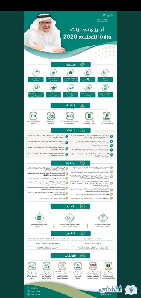 تحديثات منصة مدرستي الفصل الدراسي الثاني 1442